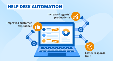 Key Metrics To Measure Help Desk Performance