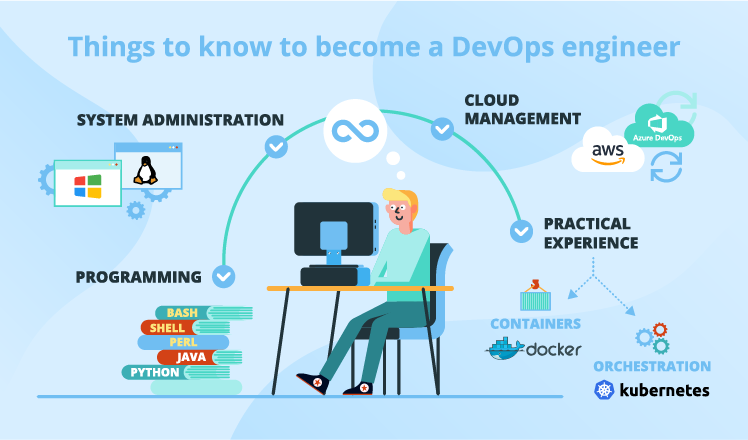 How To Implement Devops From Scratch Step By Step Practical Guide