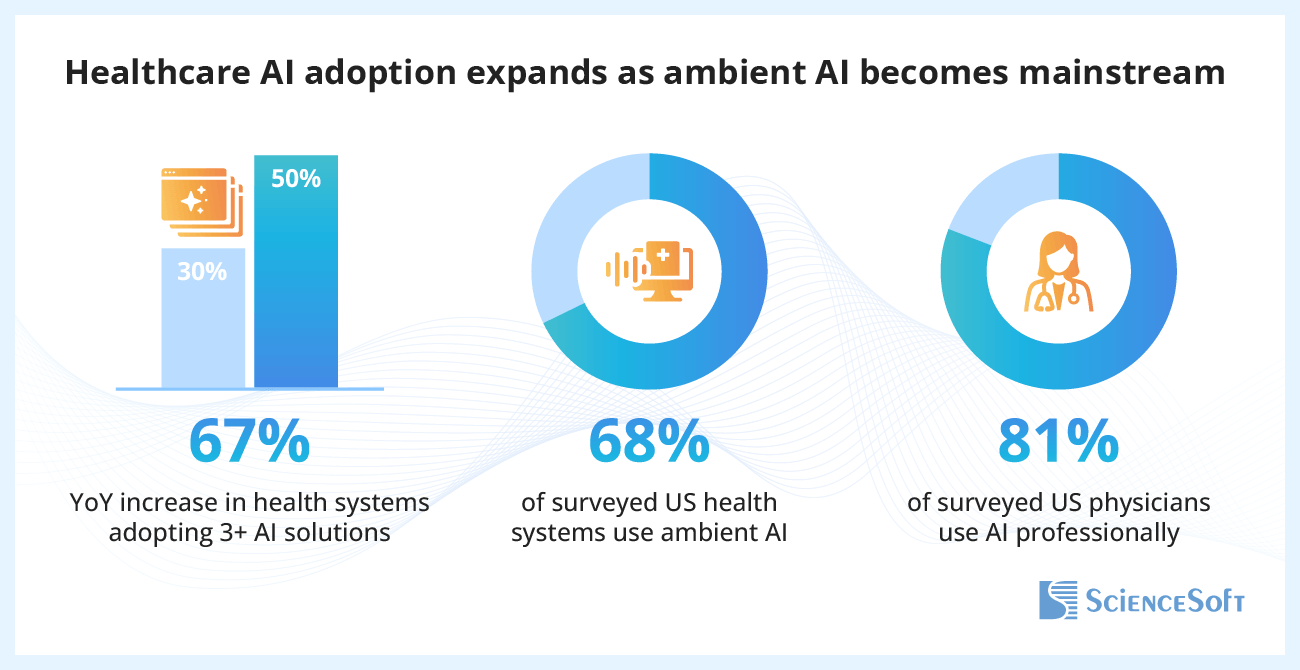 Healthcare AI trends report for Q2 2026.