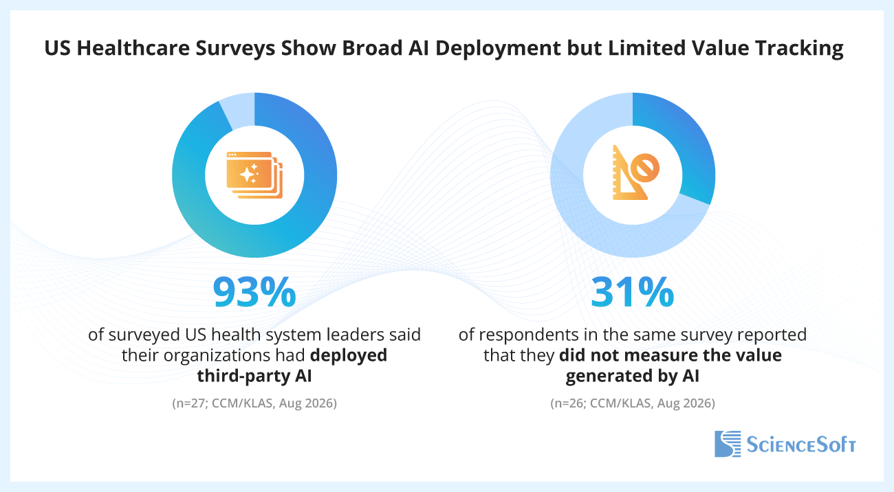 Healthcare AI trends report for Q3 2026.