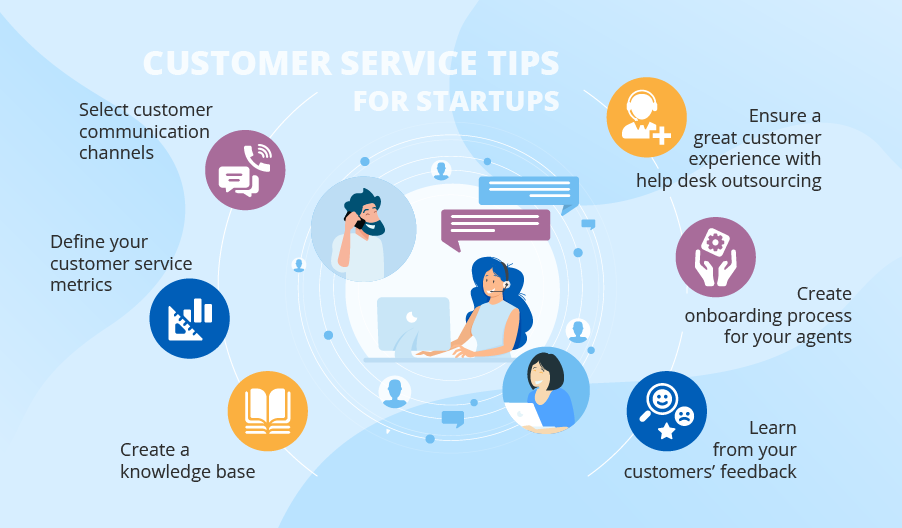 5 Customer Service Ideas for Your Startup's Success