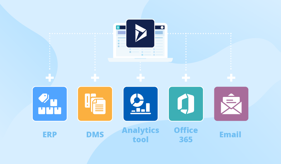 Microsoft Dynamics CRM Integration: Options and Benefits for Your Sales Team