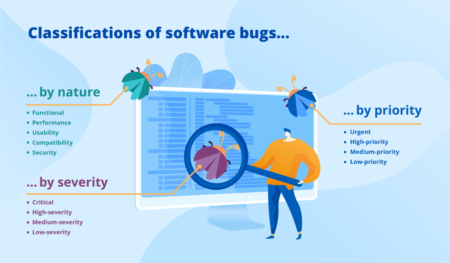 types-of-bugs-in-software-testing-3-classifications-with-examples