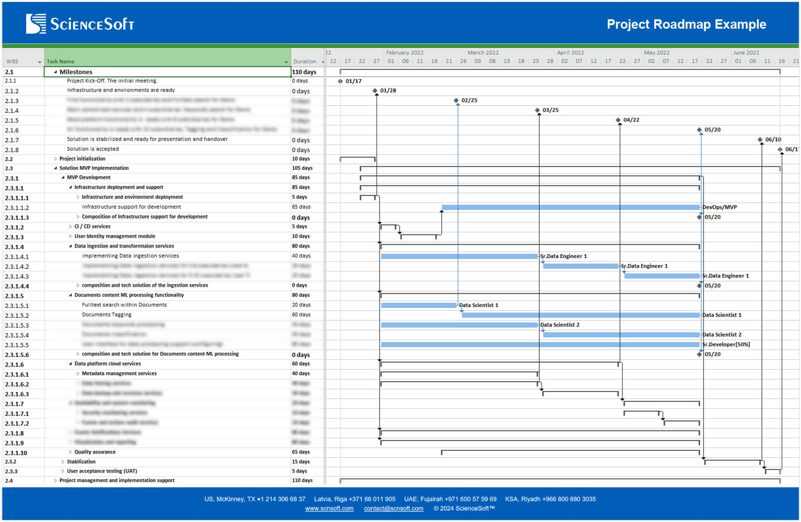 Sample of project decomposition into milestones and tasks