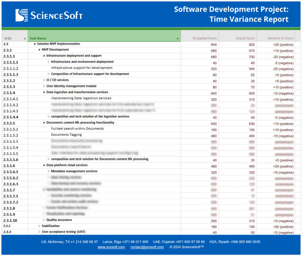 Sample variance report