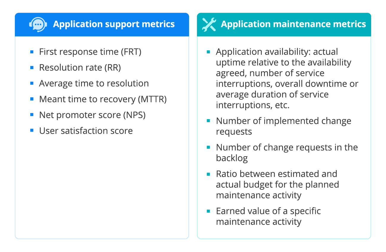 Sample KPI system - ScienceSoft