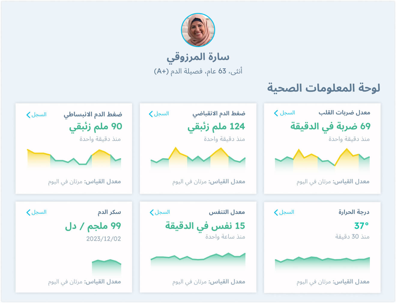 Healthcare analytics