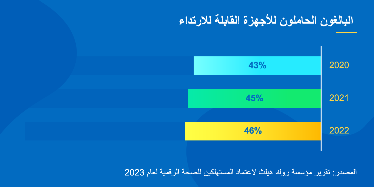امتلاك جهاز قابل للارتداء