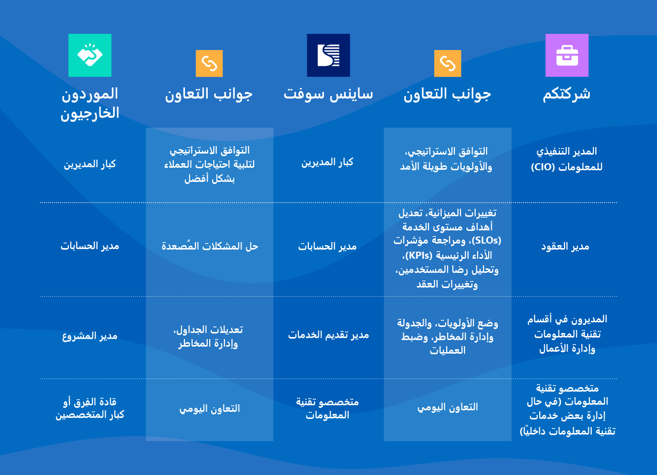 نهجنا في بناء التعاون - ساينس سوفت