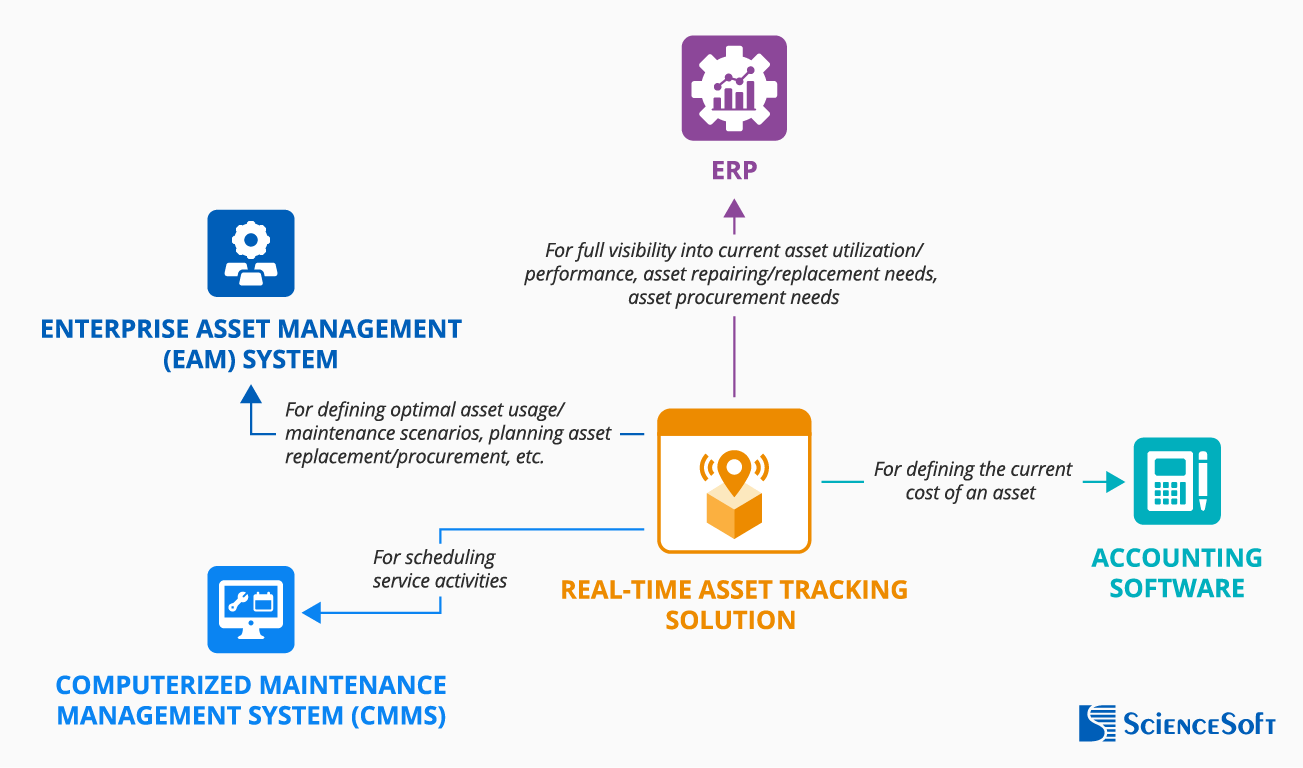 How To Implement Real-time Asset Tracking Solutions