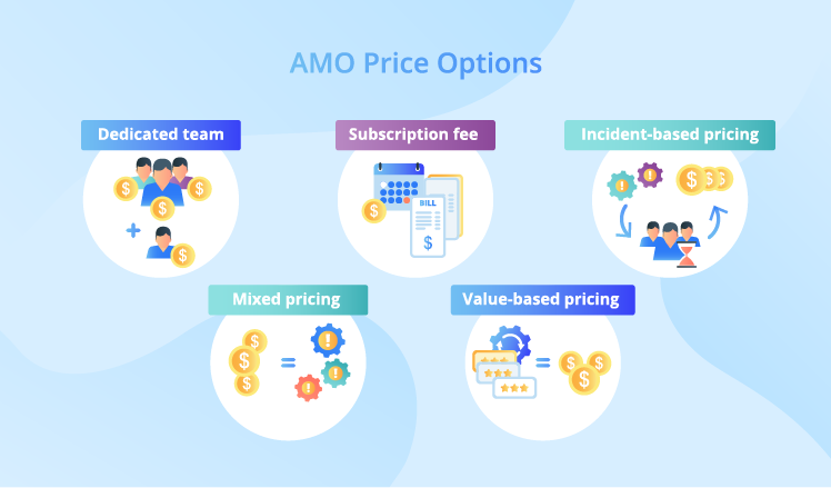 application management outsourcing prices