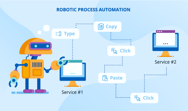 robotic process automation