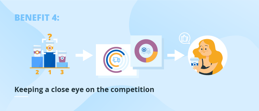 benchmarking with bi