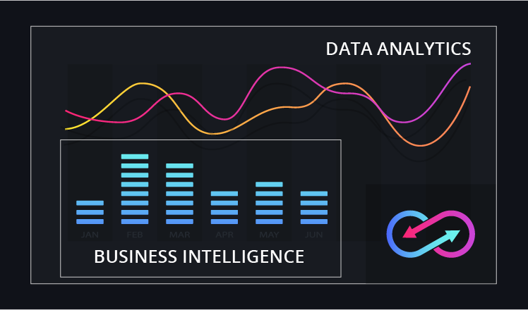 how to develop a business intelligence application