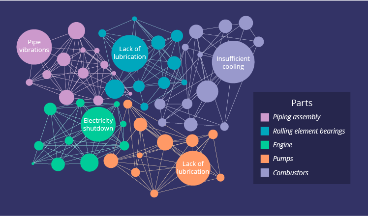 best data visualization tools for hadoop