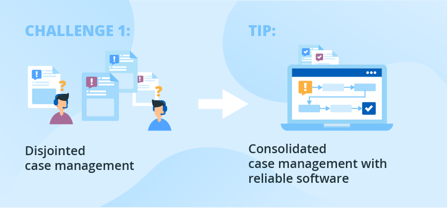 Customer support challenge and solution - Disjointed case management
