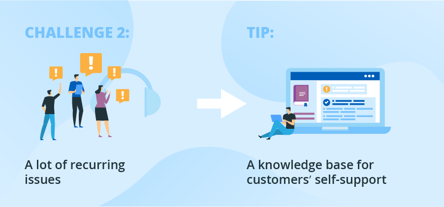 Customer support challenge and solution - Numerous recurring issues