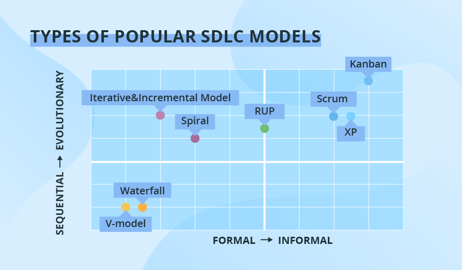 8 Software Development Models Organized in Charts and Explained