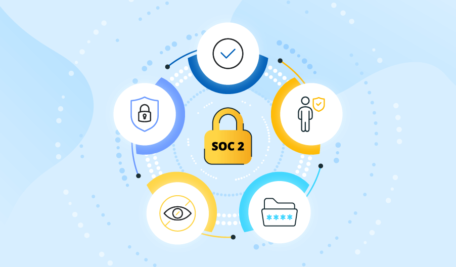 Soc 2 Compliance Procedure For Saas Companies