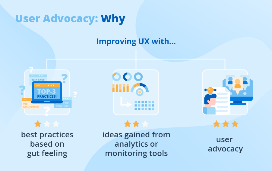 How to improve UX