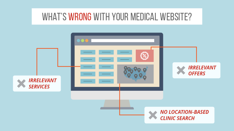 Wrong Medical Website Personalization