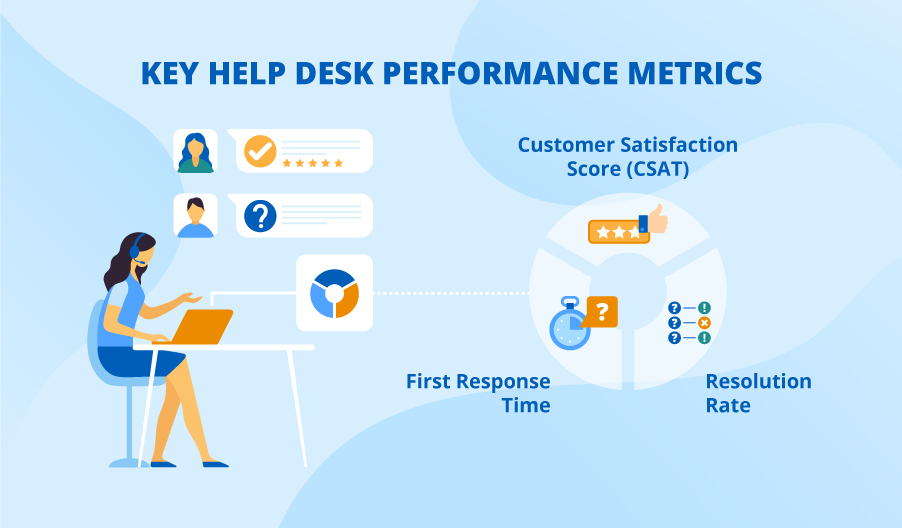 help desk kpis