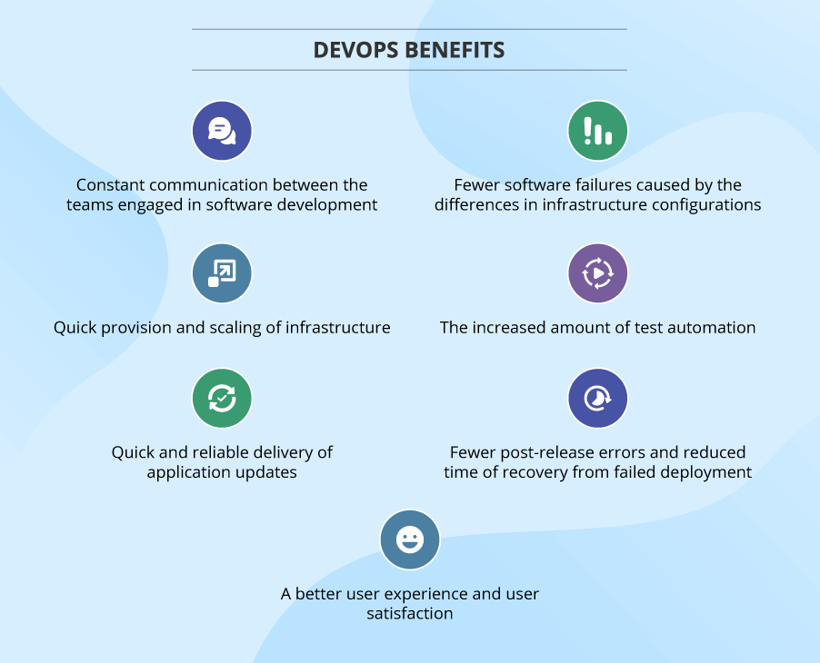 DevOps implementation benefits