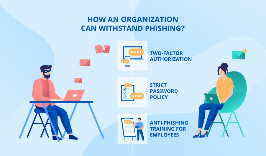 How To Prevent Phishing Attacks On Your Company Real Life Examples And 