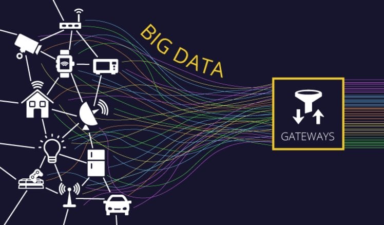 IoT And Big Data: Challenges And Applications