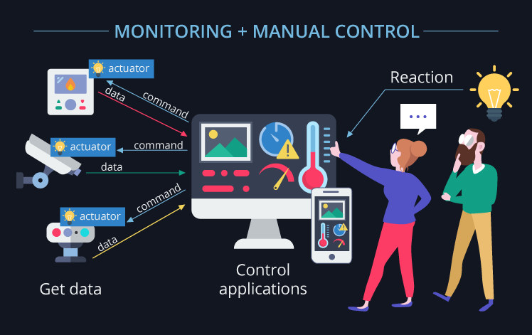 Iot для медицины презентация