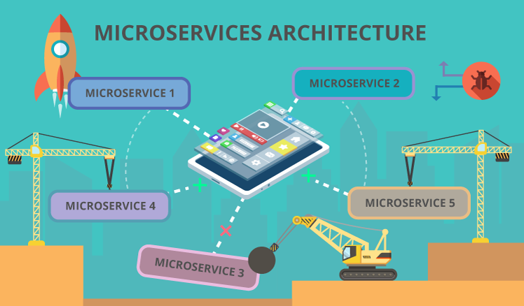 microservices framework java