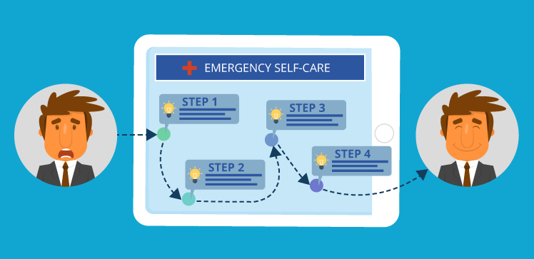 emergency mental care apps