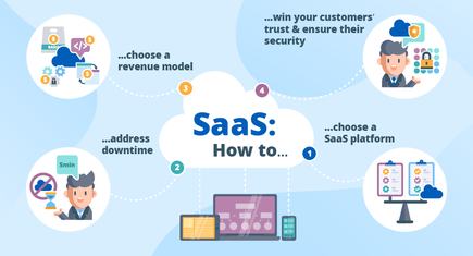 Successful SaaS LMS for Education: 5 Development Tips