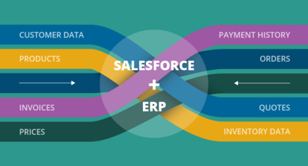 Pros and Cons of Salesforce Files Connect for Integration with SharePoint