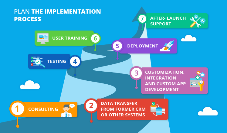 Salesforce Implementation Guide: from Planning to User Adoption