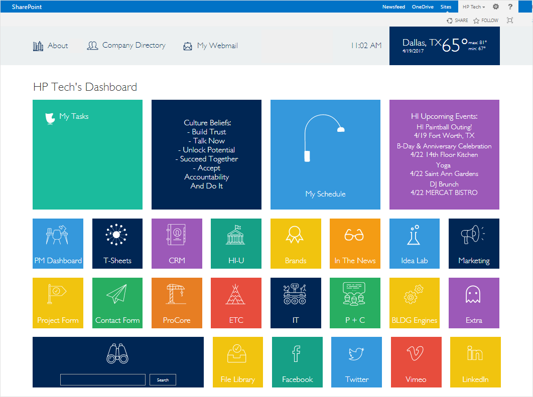 Intranet dashboard examples