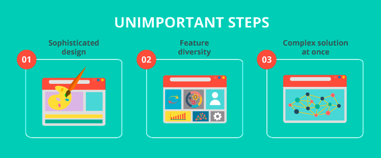 Unimportant steps in implementing legal DMS