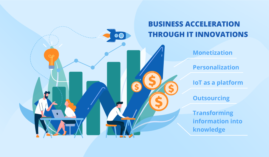 Business Acceleration through IT Innovations: Practice Workshop