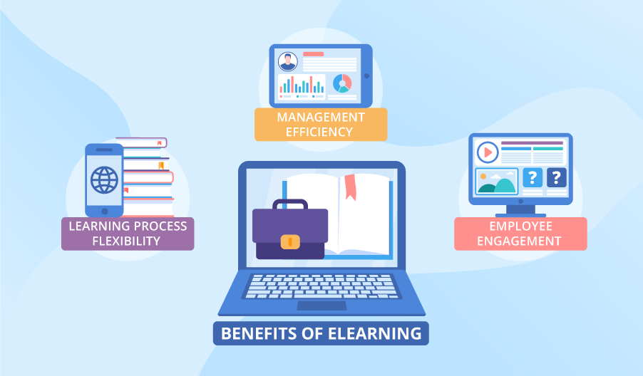 Key Benefits Of ELearning In The Workplace – Delta News & Entertainment ...