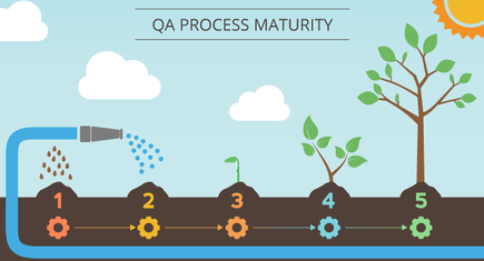 How to cure QA maturity hindrances?