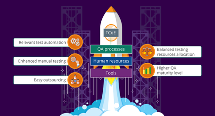 Emerging Software Testing Trends to Watch For in 2024