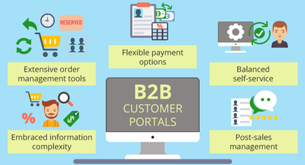 A Customer Portal: Software To Better Client Experience