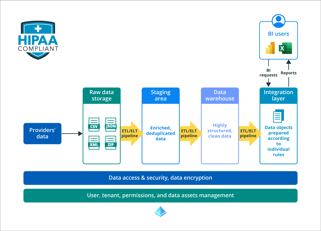 daas platform architecture upd