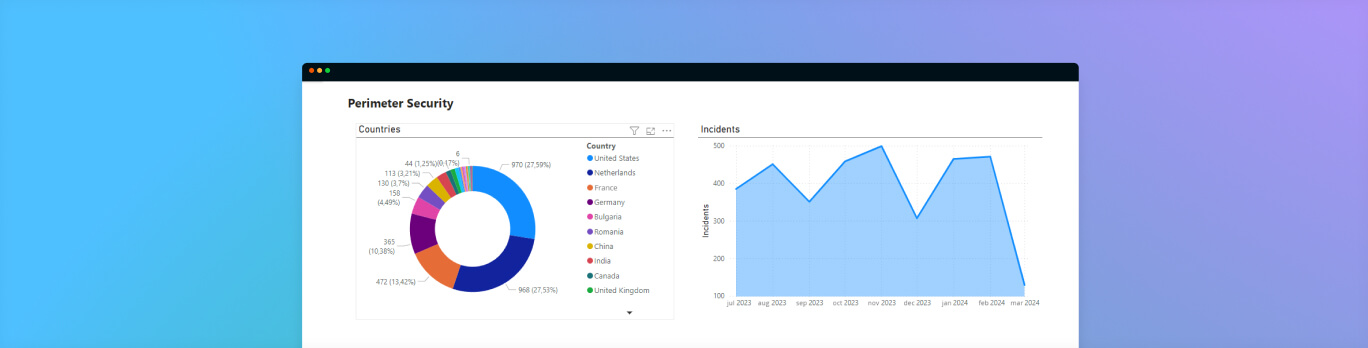 Executive Cybersecurity Reports for a US Bank Delivered in 2 Days