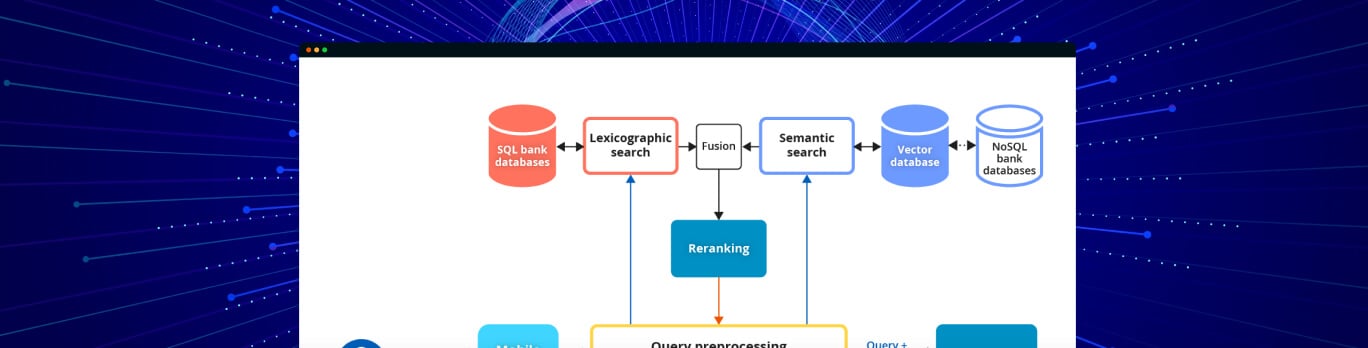 LLM-Supported Smart Search for Mobile Banking App Users