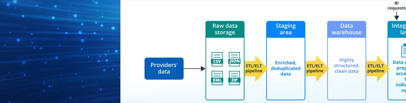 Automated Analytics Platform for a Company Serving Multiple Healthcare Providers