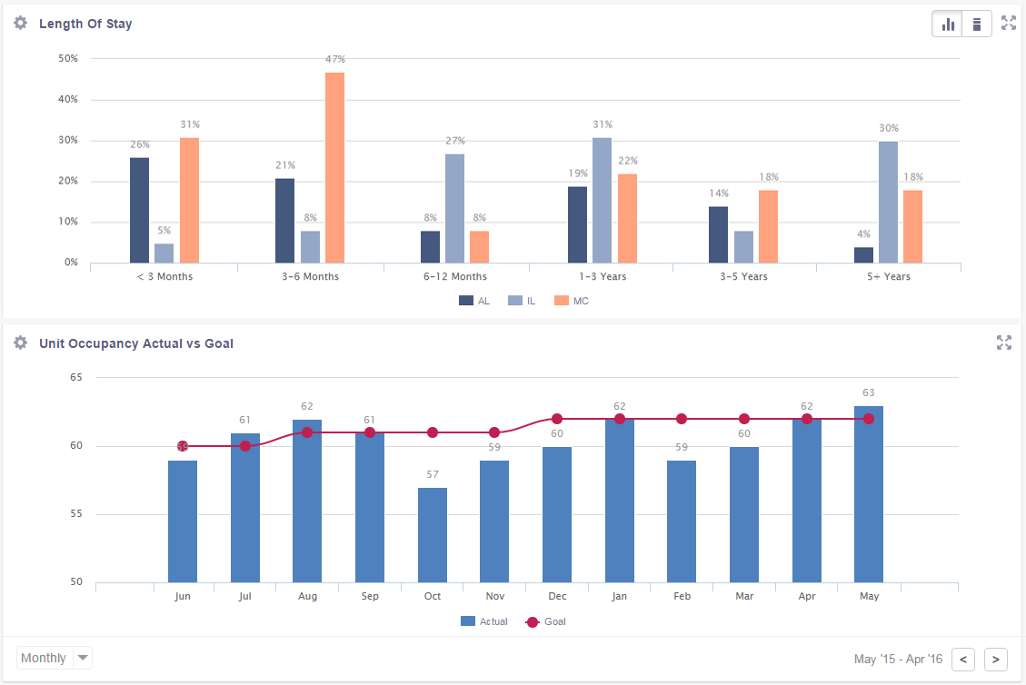 occupancy dashboards
