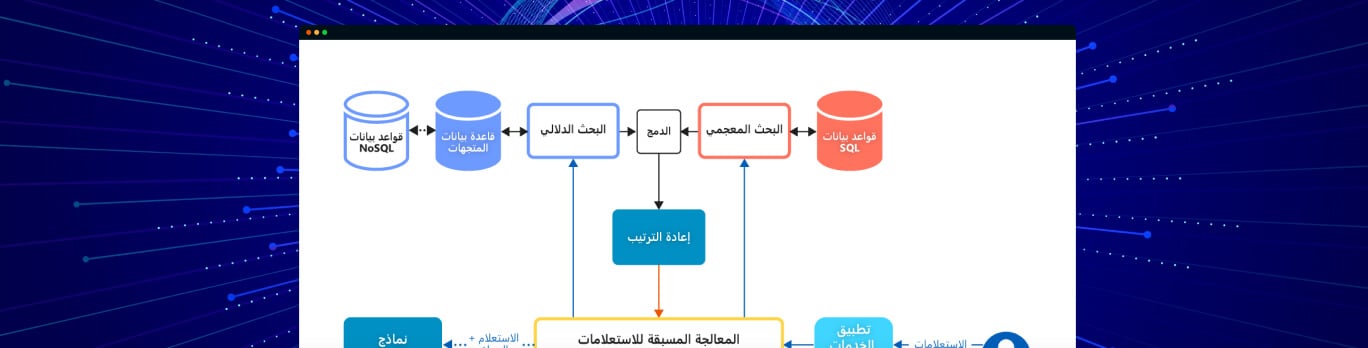 تطوير حل البحث الذكي المدعوم بنماذج اللغة الكبيرة (LLM) لمستخدمي تطبيقات الخدمات المصرفية عبر الجوال