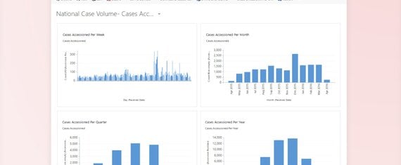 Healthcare CRM for All-Round Sales and Performance Management