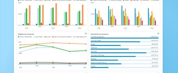 BI Solution to Enable Market and Business Data Analysis across 40+ Dimensions